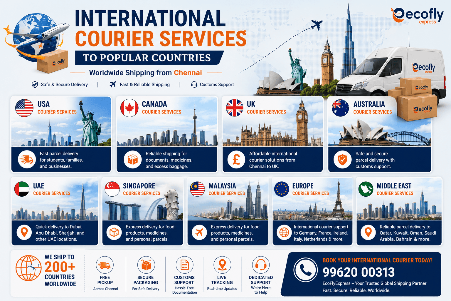 International courier services from Chennai to USA Canada UK Australia UAE Singapore Malaysia and Europe